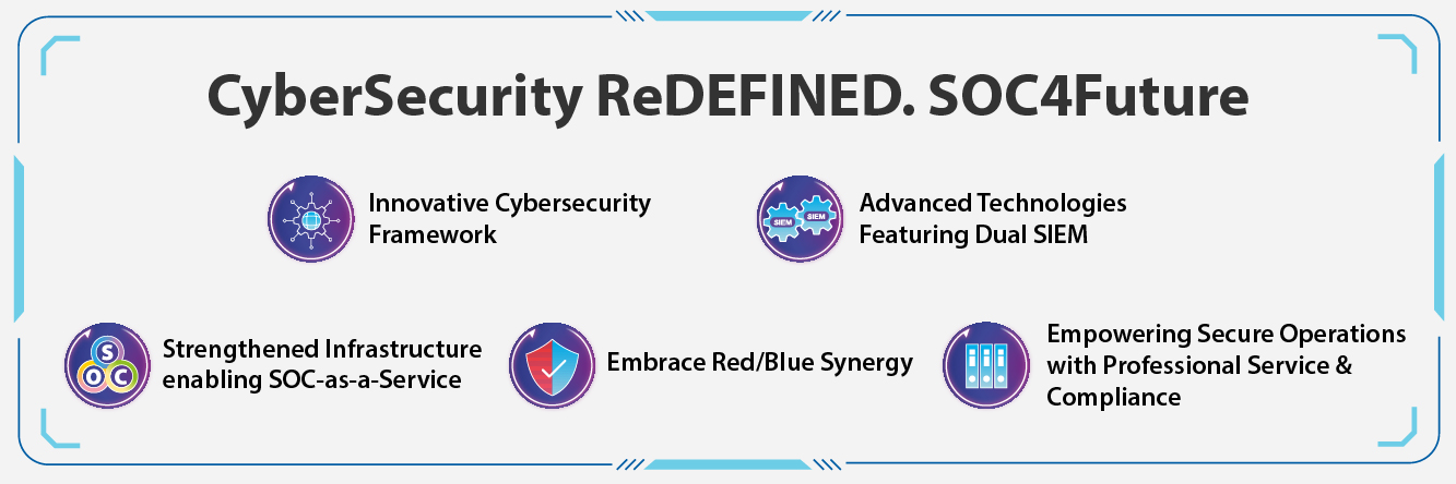 CyberSecurity ReDEFINED. SOC4Future