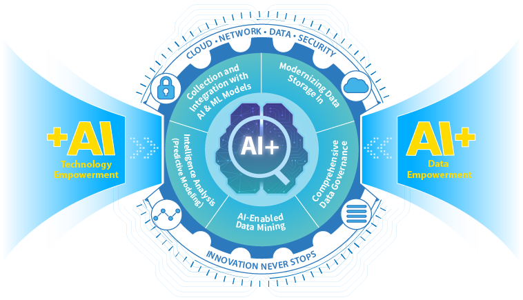 From Technology Empowerment to Data Empowerment